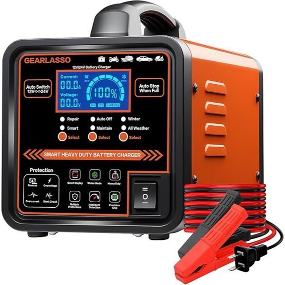 12V/24V Automatic Car Battery Charger with Trickle Charge